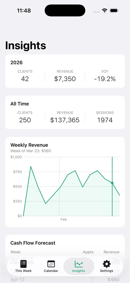 Insights view with revenue trends and top clients