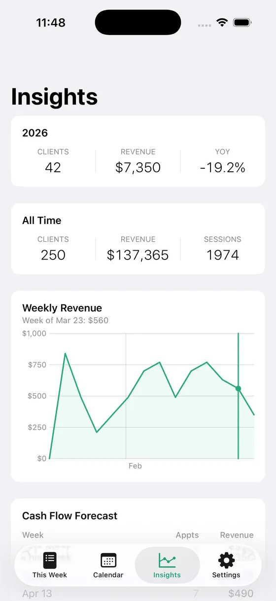 Insights view with revenue trends and top clients